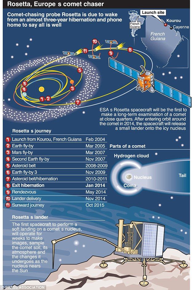 rosetta-mission-1