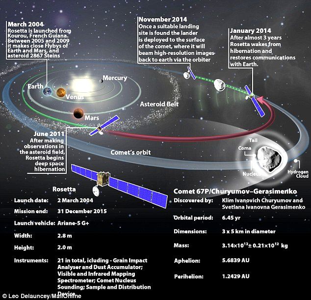 rosetta-mission