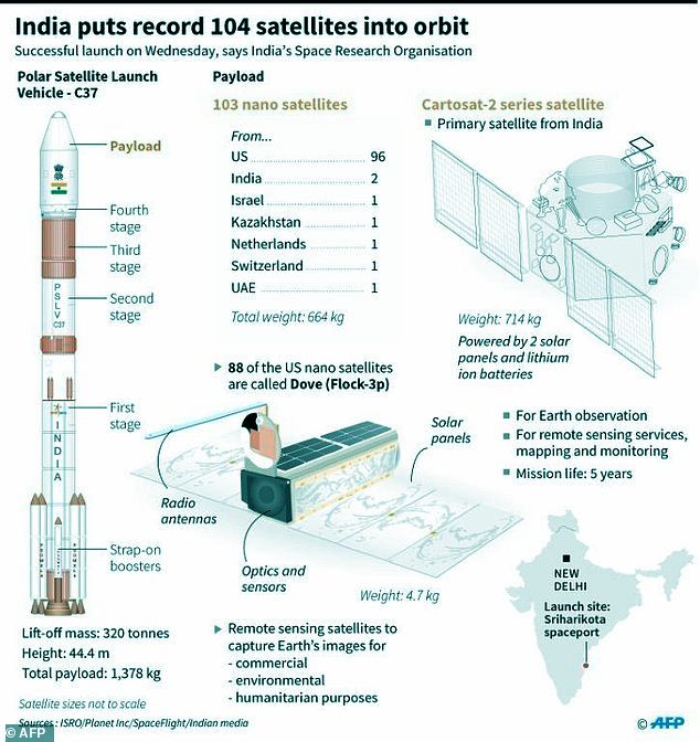 isro-achievement-1
