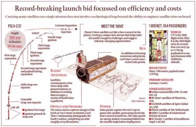 isro-achievement