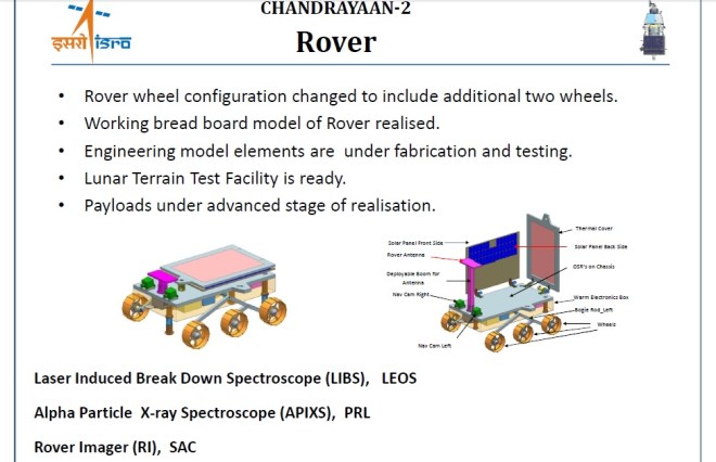 Image result for Chandrayaan 2 Rover