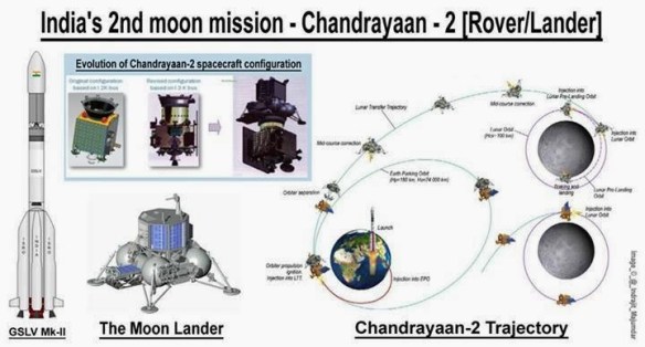 Image result for Chandrayaan 2 Rover