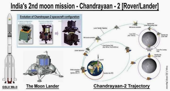 Image result for Chandrayaan 2 Rover