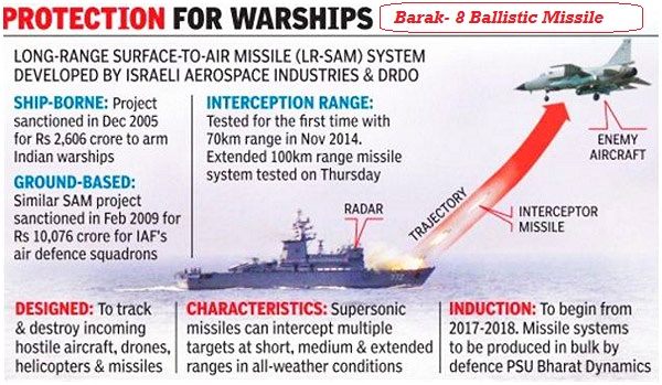 Image result for india test fires brahmos extented range missile