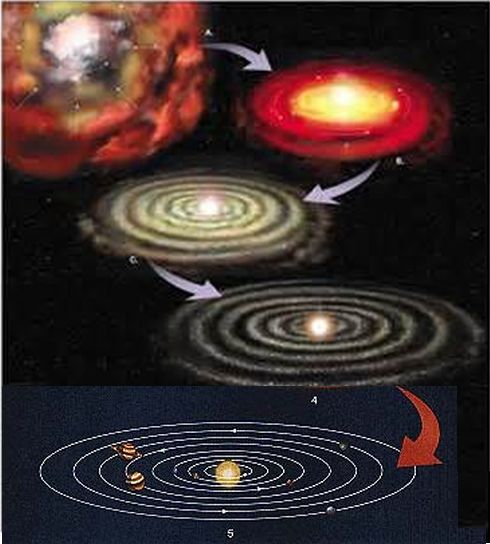 planet-fornation