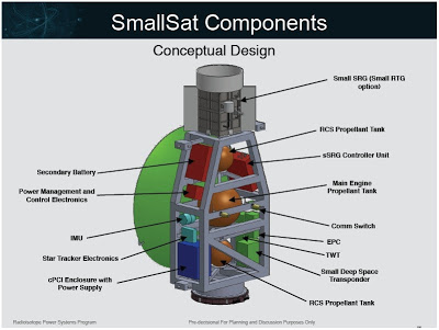 Image result for NASA_selects_CubeSat_SmallSat_mission