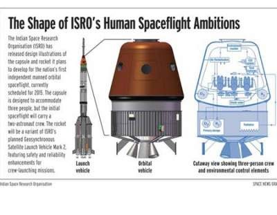 Image result for 2022 ISRO MANNED SPACE MISSION"